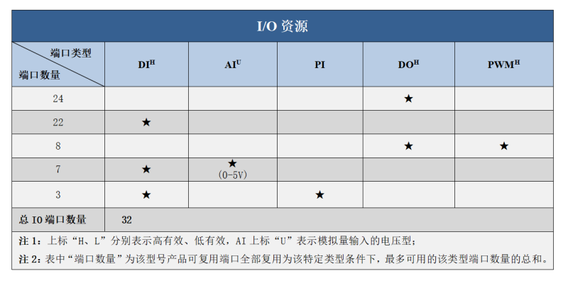 0032資源圖.png 0032資源圖.png