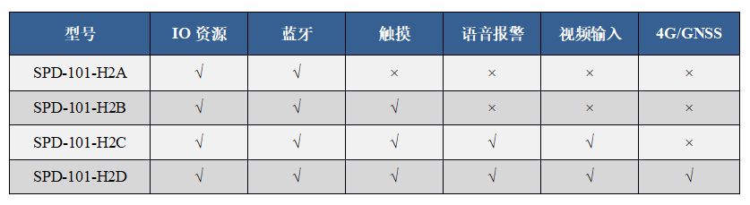 產品型譜表 產品型譜表