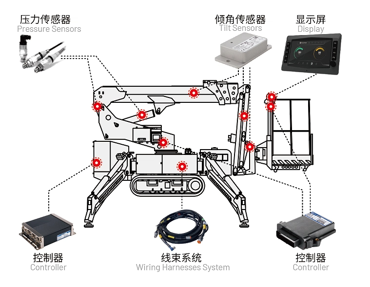 蜘蛛吊車電控系統(tǒng).jpg 蜘蛛吊車電控系統(tǒng).jpg