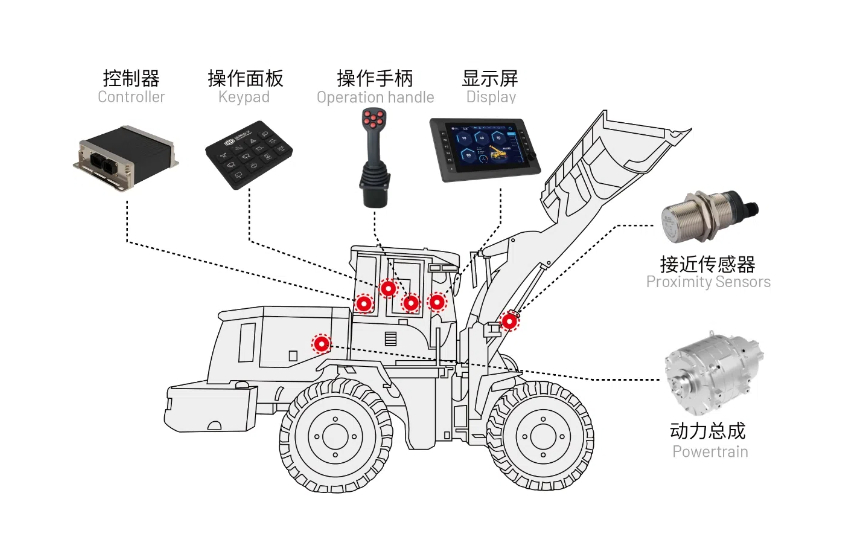 電動裝載機.jpg 電動裝載機.jpg